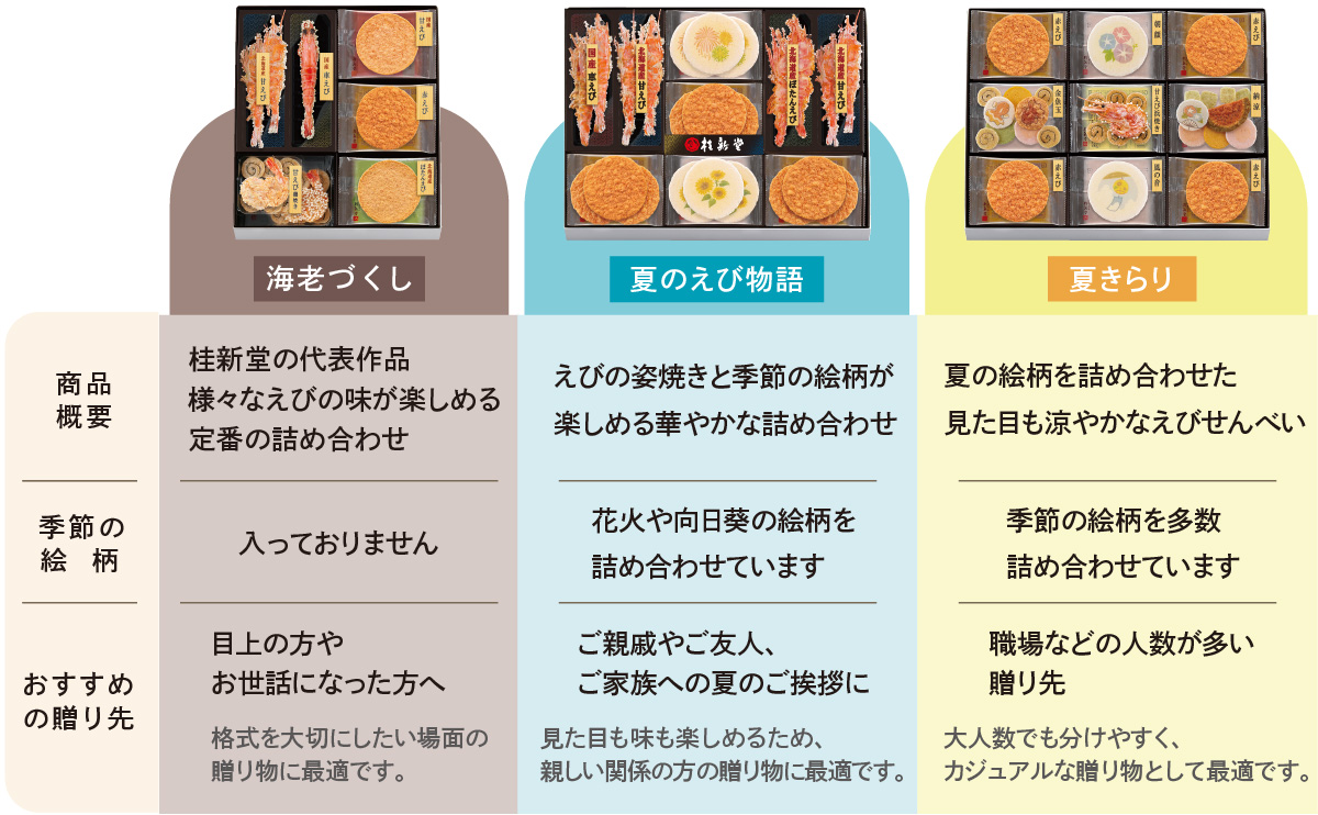 比較表