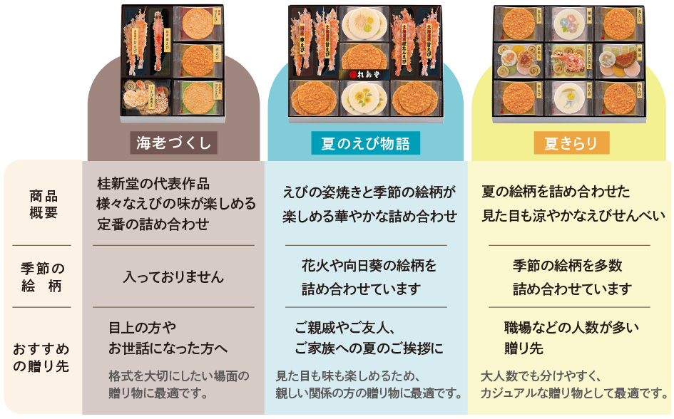 比較表