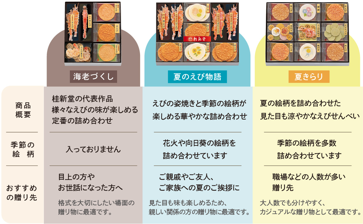 比較表