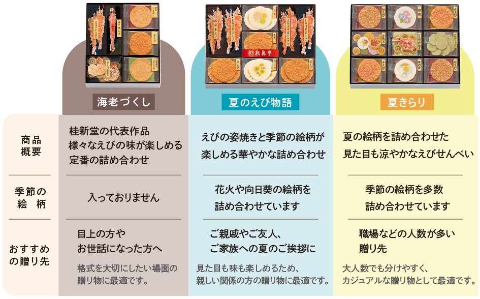 比較表